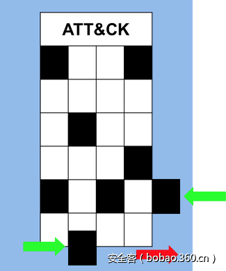 t01c84dccb954a1042c.png http://p8.qhimg.com/t01c84dccb954a1042c.png