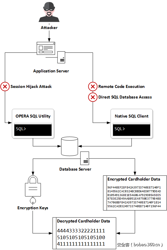 t017365dbdae20a099d.png http://p4.qhimg.com/t017365dbdae20a099d.png