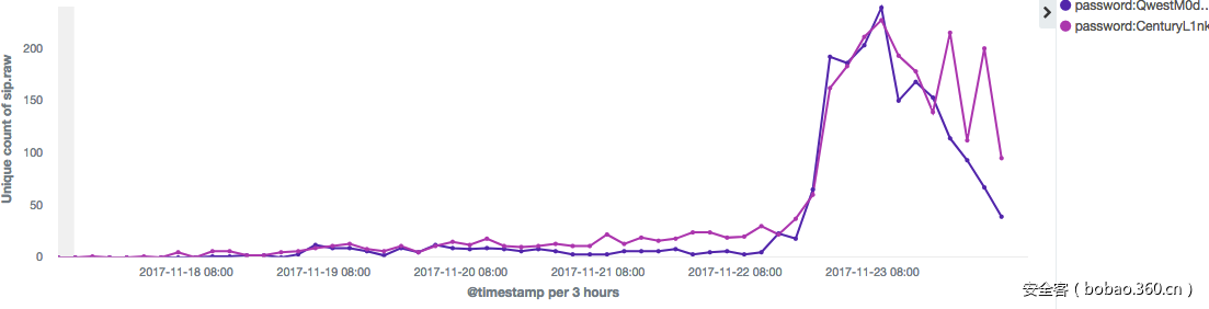 t0163b987b86a7351cd.png https://p3.ssl.qhimg.com/t0163b987b86a7351cd.png