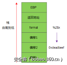 t0199b46dc9f9480f6f.png http://p2.qhimg.com/t0199b46dc9f9480f6f.png