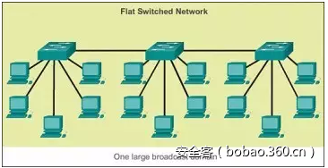 t01663cf21654cc128b.png https://p3.ssl.qhimg.com/t01663cf21654cc128b.png