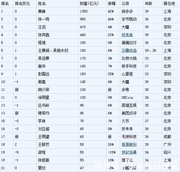 联系拼多多黄峥