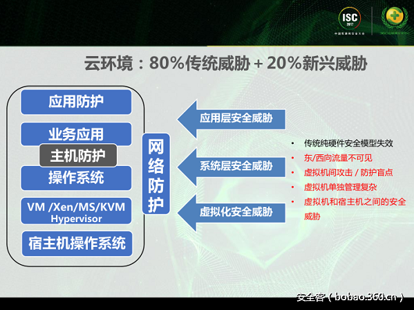 t0172ceddd61184ff42.png http://p3.qhimg.com/t0172ceddd61184ff42.png