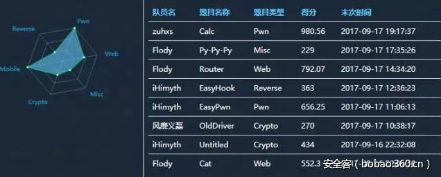 t01069fca46d569d6ca.png http://p1.qhimg.com/t01069fca46d569d6ca.png