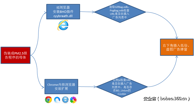 t01ac34ec44ce8a596f.png http://p9.qhimg.com/t01ac34ec44ce8a596f.png