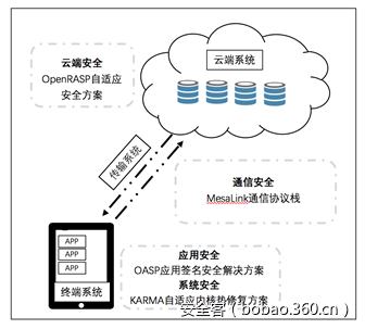 t0169f490bbeef02d9d.png https://p3.ssl.qhimg.com/t0169f490bbeef02d9d.png