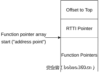 t013aefd7b9fab21d94.png http://p4.qhimg.com/t013aefd7b9fab21d94.png