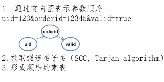 https://p3.ssl.qhimg.com/t016bb8239fea7bee72.png