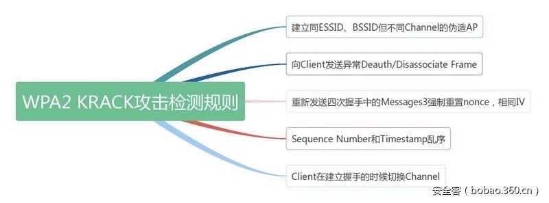 t016d27483cb7b00947.jpg https://p3.ssl.qhimg.com/t016d27483cb7b00947.jpg