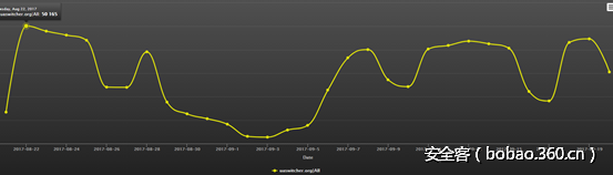 t01f4a7a0c72651e4ca.png http://p4.qhimg.com/t01f4a7a0c72651e4ca.png