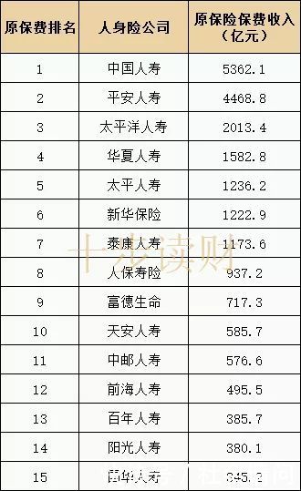 平安重疾险很贵