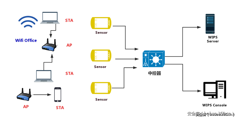 https://p3.ssl.qhimg.com/t017045f35ed040353b.png
