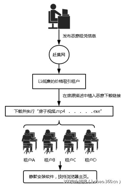 https://p3.ssl.qhimg.com/t01706664f4bc49b6c5.jpg