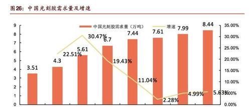 半导体材料光刻胶公司