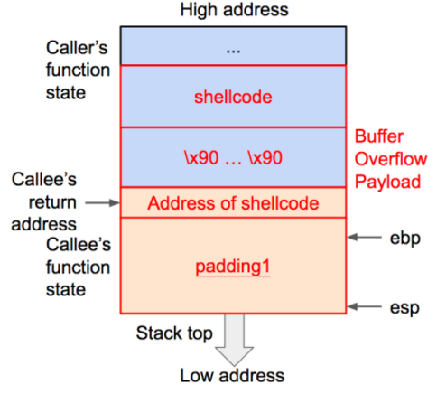 t0173170bbcb0257f5d.png https://p3.ssl.qhimg.com/t0173170bbcb0257f5d.png