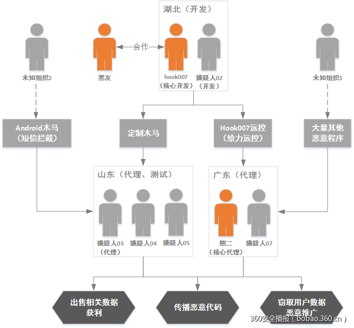 t01733b0e92de84bb6a.png https://p3.ssl.qhimg.com/t01733b0e92de84bb6a.png