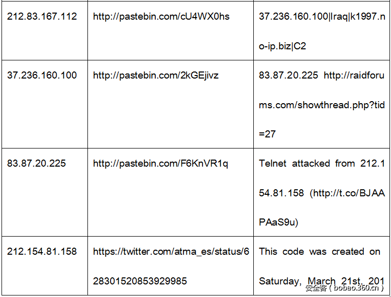 t016f193f90820885bb.png http://p6.qhimg.com/t016f193f90820885bb.png