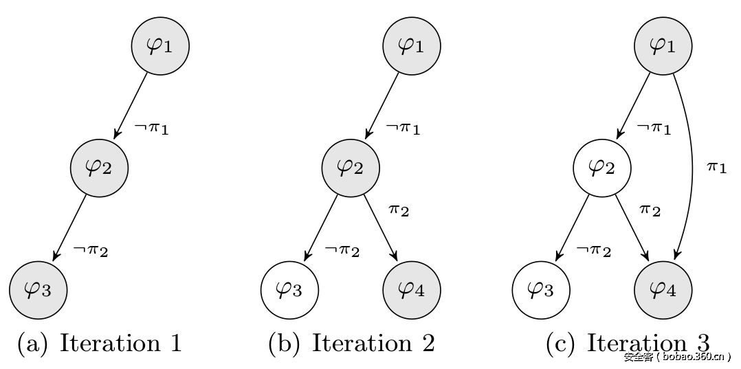 t01740bea9c3d6e4a77.png http://p5.qhimg.com/t01740bea9c3d6e4a77.png