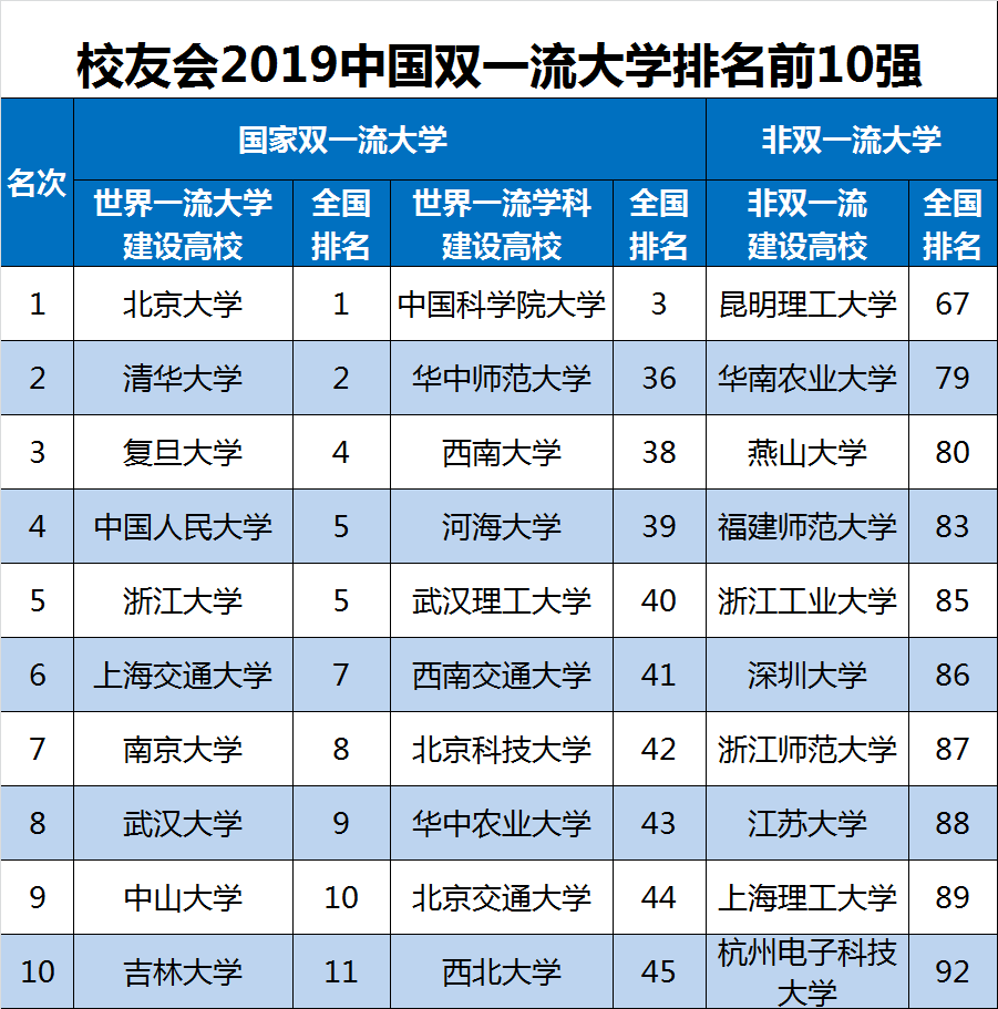 关于中国大学排名