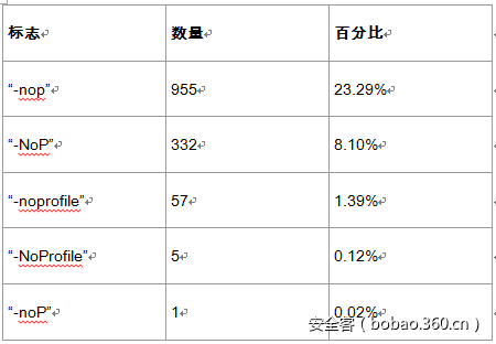 t0174e7251f6d9c8f54.png https://p3.ssl.qhimg.com/t0174e7251f6d9c8f54.png