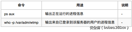 t01f648082d5eee2778.png http://p8.qhimg.com/t01f648082d5eee2778.png