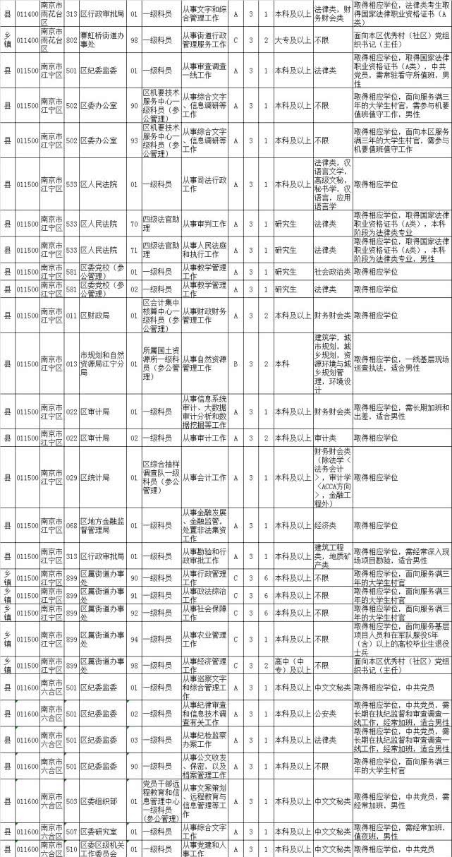 2020公务员职位库