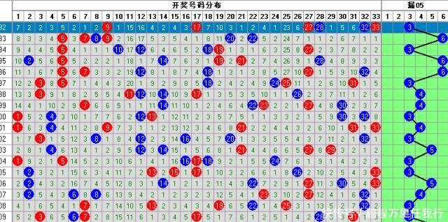 今晚双色球开奖开奖号码
