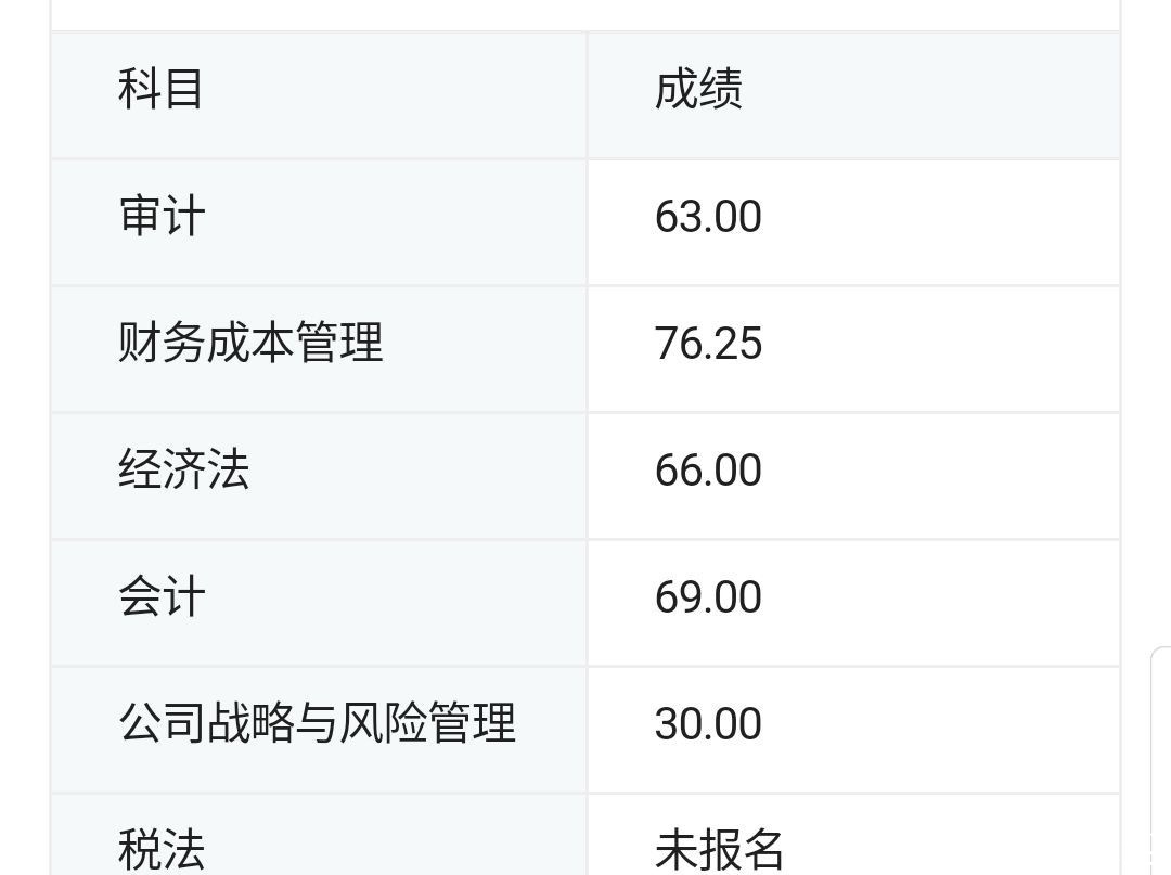 中注协在哪查成绩