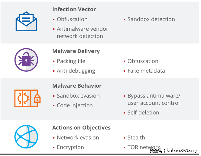 t018dcaad9da809478f.png http://p2.qhimg.com/t018dcaad9da809478f.png