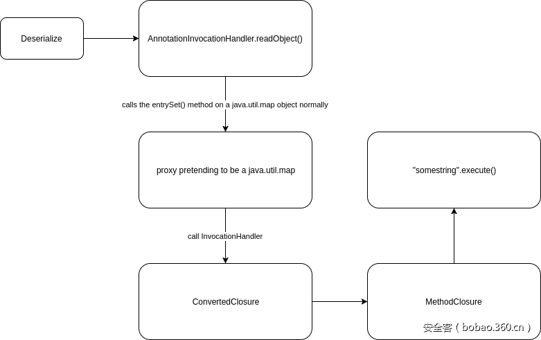 t017de88a7a970a158d.png https://p3.ssl.qhimg.com/t017de88a7a970a158d.png