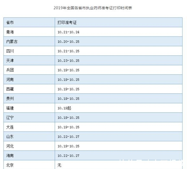2019年12月准考证打印时间