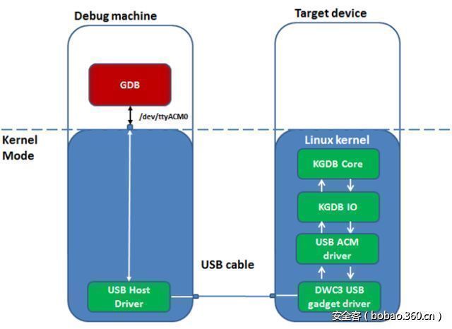 t01f177d8e236789fef.jpg http://p9.qhimg.com/t01f177d8e236789fef.jpg