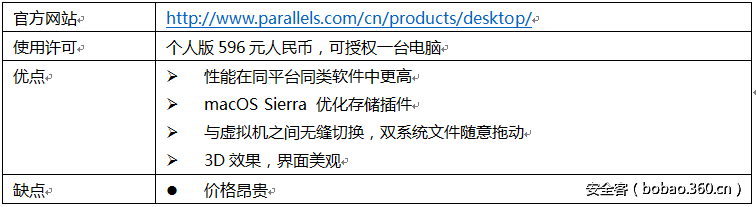 t01010c5001c13da6a2.png http://p3.qhimg.com/t01010c5001c13da6a2.png