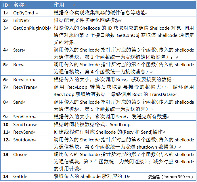 t012a41def9e98a2e81.png http://p0.qhimg.com/t012a41def9e98a2e81.png