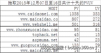 http://p7.qhimg.com/t01e3f7a7a5dac91dc8.png