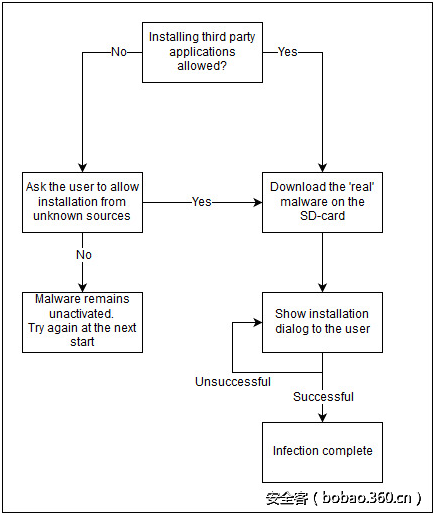 t018aafae94c8c7d14a.png http://p7.qhimg.com/t018aafae94c8c7d14a.png