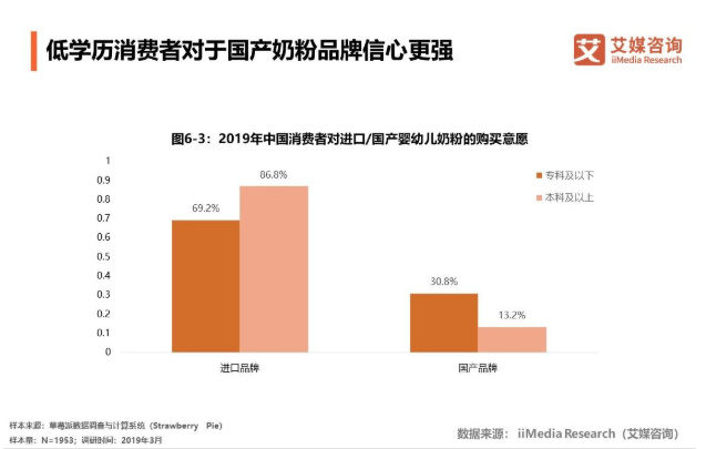 婴幼儿奶粉主要品牌