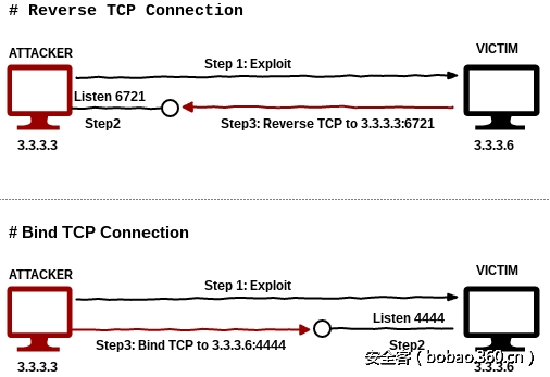 t0126001adb6e066b52.png http://p8.qhimg.com/t0126001adb6e066b52.png