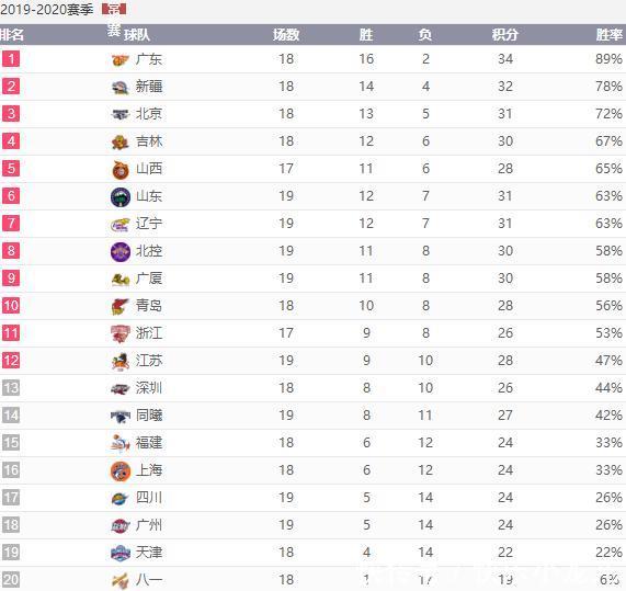 山东和辽宁的哈德森