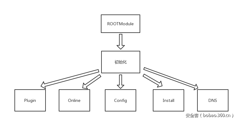 t0182c84ccf1411a7c6.png https://p3.ssl.qhimg.com/t0182c84ccf1411a7c6.png
