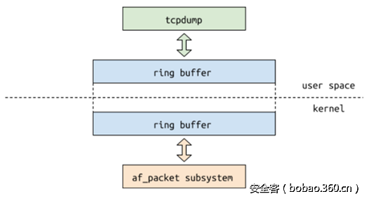 t012c1484795e5e86f5.png http://p8.qhimg.com/t012c1484795e5e86f5.png