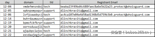 t01843ca32e6ee1abef.png http://p4.qhimg.com/t01843ca32e6ee1abef.png