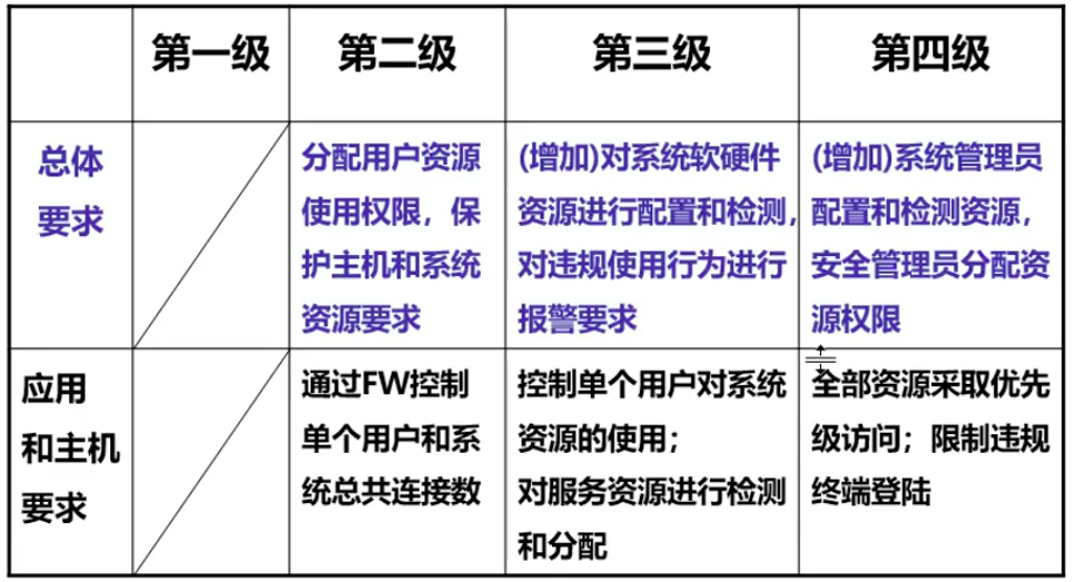 【信息安全等級保護概述】網(wǎng)絡(luò)安全法與等級保護的關(guān)系