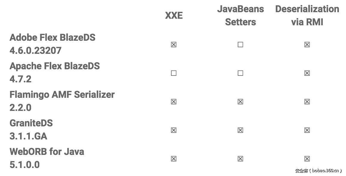 t013d7d0d48e3e01a8a.png http://p1.qhimg.com/t013d7d0d48e3e01a8a.png