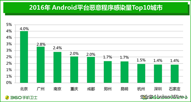 t01e49532e52ba2bd03.png http://p9.qhimg.com/t01e49532e52ba2bd03.png