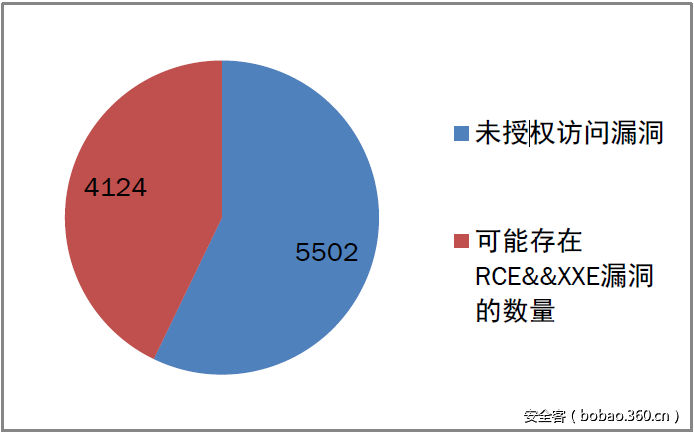 t01094d82f89b751e3a.png http://p5.qhimg.com/t01094d82f89b751e3a.png