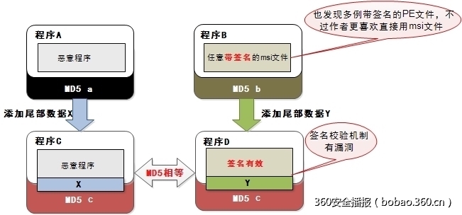 t015dda68f656dc2dac.jpg http://p5.qhimg.com/t015dda68f656dc2dac.jpg
