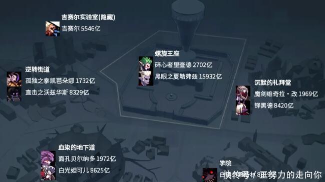 dnf魔界大战boss机制