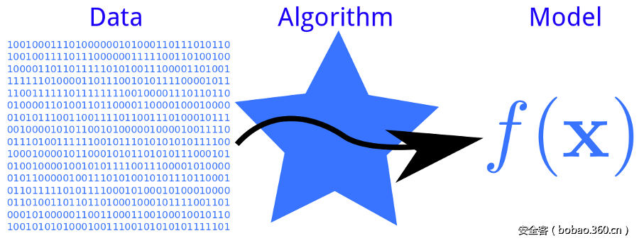 t01748486ea76c450ac.png http://p9.qhimg.com/t01748486ea76c450ac.png