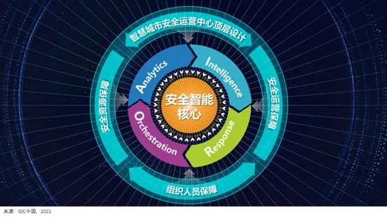 IDC报告：360政企安全集团入围中国智慧城市安全运营技术服务领军企业